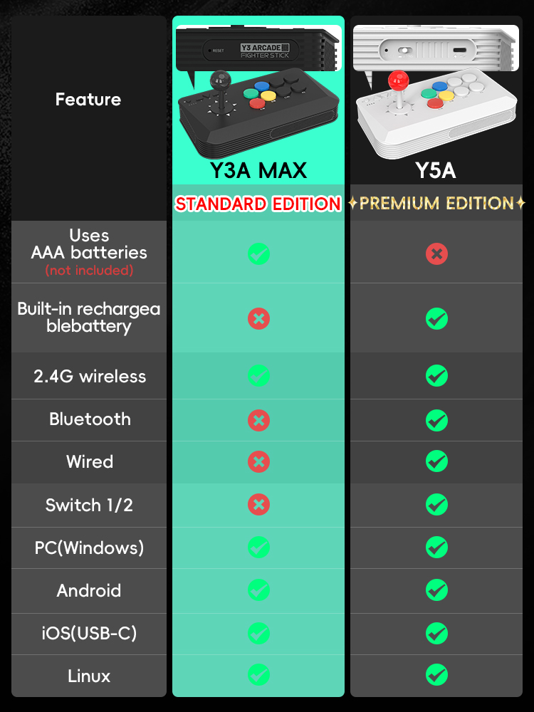 DATA FROG Y5A Arcade Console J - Joystick Pc Gaming review and price